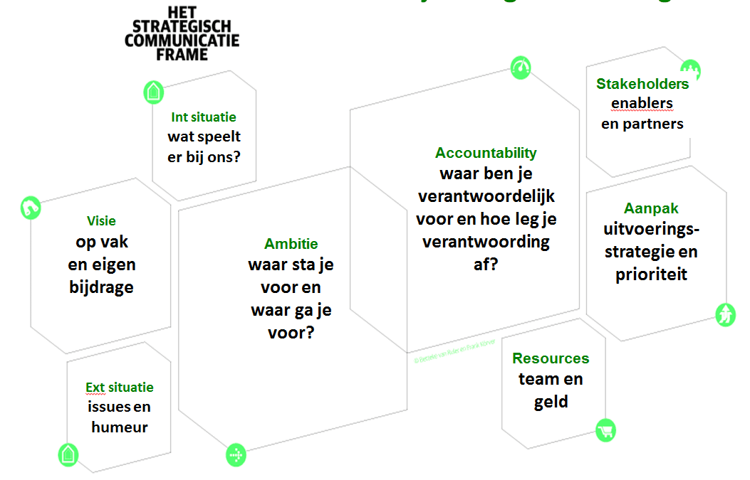 Breng je strategie tot leven!