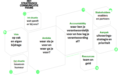 Breng je strategie tot leven!