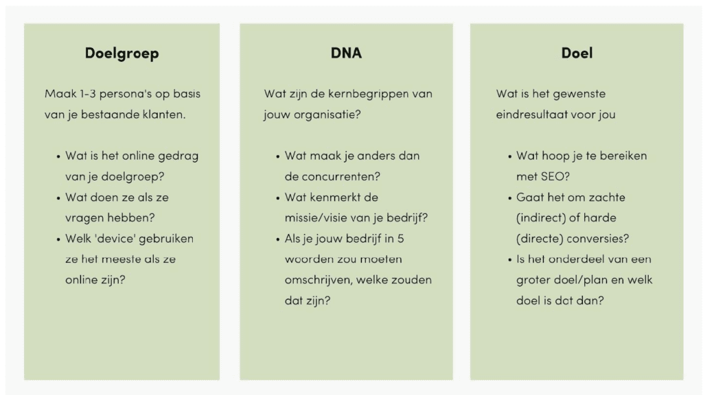 Drie Duurzame Basics &therewascontent